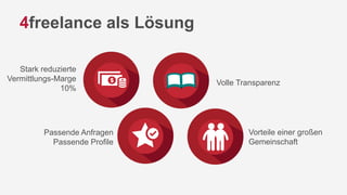 4freelance als Lösung
Passende Anfragen
Passende Profile
Volle Transparenz
Vorteile einer großen
Gemeinschaft
Stark reduzierte
Vermittlungs-Marge
10%
 