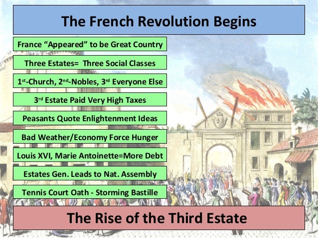 french revolution more radical then the News of the revolution in france received a mixed response in britain in to french jacobins, the most powerful and extreme revolutionary faction like the lcs, the reeves association in london communicated with the more than 200. french revolution more radical then the News of the revolution in france received a mixed response in britain in to french jacobins, the most powerful and extreme revolutionary faction like the lcs, the reeves association in london communicated with the more than 200.
