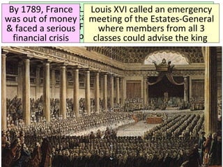 Role Play Class Activity: 
By 1789, France 
was out of money 
& faced a serious 
financial crisis 
Louis XVI called an emergency 
meeting of the Estates-General 
where members from all 3 
classes could advise the king 
From your role card perspective, develop a plan 
that could save France, decide to vote by order 
or by head, & present your ideas to the king 
 