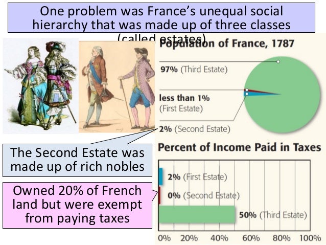 french revolution powerpoint