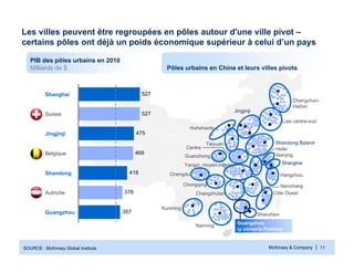 McKinsey & Company | 11
Chengdu
PIB des pôles urbains en 2010
Milliards de $
`
Chongqing
Nanning
Hefei
Changzhutan
Hangzhou
Nanchang
Shenzhen
Yangzi, moyen-inférieur
Côte Ouest
Shandong Byland
Nanjing
Shanghai
Guanzhong
Taiyuan
Centre
Changchun-
Harbin
Guangzhou
(y compris Foshan)
Kunming
Liao centre-sud
Jingjinji
Huhehaote
Les villes peuvent être regroupées en pôles autour d'une ville pivot –
certains pôles ont déjà un poids économique supérieur à celui d’un pays
357
378
418
469
475
527
527
Guangzhou
Autriche
Shandong
Belgique
Jingjinji
Suisse
Shanghai
SOURCE : McKinsey Global Institute
Pôles urbains en Chine et leurs villes pivots
 