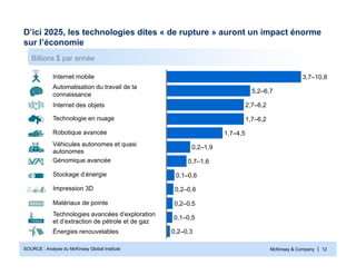 McKinsey & Company | 12
D’ici 2025, les technologies dites « de rupture » auront un impact énorme
sur l’économie
SOURCE : Analyse du McKinsey Global Institute
0,2–0,3
0,1–0,5
0,2–0,5
0,2–0,6
0,1–0,6
0,7–1,6
0,2–1,9
1,7–4,5
1,7–6,2
2,7–6,2
5,2–6,7
3,7–10,8
Billions $ par année
Internet mobile
Automatisation du travail de la
connaissance
Internet des objets
Technologie en nuage
Robotique avancée
Véhicules autonomes et quasi
autonomes
Génomique avancée
Stockage d’énergie
Impression 3D
Matériaux de pointe
Technologies avancées d’exploration
et d’extraction de pétrole et de gaz
Énergies renouvelables
 