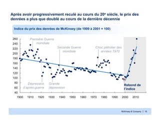 McKinsey & Company | 18
Après avoir progressivement reculé au cours du 20e siècle, le prix des
denrées a plus que doublé au cours de la dernière décennie
40
60
80
100
120
140
160
180
200
220
240
260
1990 2000 20101900 19801970196019501940193019201910
Première Guerre
mondiale
Dépression
d’après-guerre
Grande
dépression
Seconde Guerre
mondiale
Choc pétrolier des
années 1970
Indice du prix des denrées de McKinsey (de 1999 à 2001 = 100)
Rebond de
l’indice
 