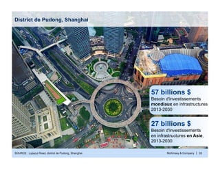 McKinsey & Company | 35
District de Pudong, Shanghai
27 billions $
Besoin d'investissements
en infrastructures en Asie,
2013-2030
SOURCE : Lujiazui Road, district de Pudong, Shanghai
57 billions $
Besoin d'investissements
mondiaux en infrastructures
2013-2030
 