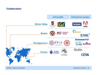 McKinsey & Company | 46SOURCE : Recherche médiatique
Collaboration
Universités Entreprises locales
Silicon Valley
Boston
Zhongguancun
Tel Aviv
 
