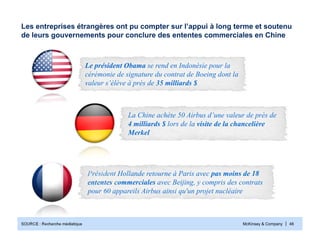 McKinsey & Company | 48SOURCE : Recherche médiatique
Président Hollande retourne à Paris avec pas moins de 18
ententes commerciales avec Beijing, y compris des contrats
pour 60 appareils Airbus ainsi qu'un projet nucléaire
La Chine achète 50 Airbus d’une valeur de près de
4 milliards $ lors de la visite de la chancelière
Merkel
Le président Obama se rend en Indonésie pour la
cérémonie de signature du contrat de Boeing dont la
valeur s’élève à près de 35 milliards $
Les entreprises étrangères ont pu compter sur l’appui à long terme et soutenu
de leurs gouvernements pour conclure des ententes commerciales en Chine
 