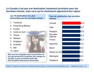 McKinsey & Company | 51
1. Thaïlande
2. Hong Kong (Macao)
3. Europe
4. Corée du Sud
5. Taïwan
6. Malaisie
7. Singapour
8. Australie
9. Bali
10. Japon
SOURCE : Sondage Ctrip de février 2013; Académie chinoise du tourisme, « China outbound travel satisfaction survey »
Singapour 79,5
Allemagne 80,0
Afrique du Sud 80,2
Brésil 80,3
Argentine 81,0
France 82,3
Nouvelle-
Zélande
82,5
Espagne 82,6
Italie 82,7
Canada 84,5
Le Canada n’est pas une destination hautement prioritaire pour les
touristes chinois, mais ceux qui la choisissent apprécient leur séjour
Taux de satisfaction des touristes
chinois
Les 10 destinations les plus
demandées par les touristes chinois
Bien que les voyagistes aient l’autorisation de
leur gouvernement d’organiser des voyages au
Canada, le pays ne fait pas partie des
20 principales destinations demandées
 