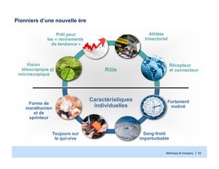McKinsey & Company | 53
Pionniers d’une nouvelle ère
Prêt pour
les « revirements
de tendance »
Athlète
trisectoriel
Récepteur
et connecteur
Fortement
motivé
Sang-froid
imperturbable
Toujours sur
le qui-vive
Vision
télescopique et
microscopique
Forme de
marathonien
et de
sprinteur
Rôle
Caractéristiques
individuelles
 