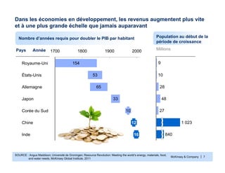 McKinsey & Company | 7
Dans les économies en développement, les revenus augmentent plus vite
et à une plus grande échelle que jamais auparavant
SOURCE : Angus Maddison; Université de Groningen; Resource Revolution: Meeting the world’s energy, materials, food,
and water needs, McKinsey Global Institute, 2011
9
840
1 023
27
48
28
10
Pays
154
53
65
33
1700 1800 1900 2000
Inde 16
Chine 12
Corée du Sud 10
Japon
Allemagne
États-Unis
Royaume-Uni
Année
Population au début de la
période de croissance
Nombre d’années requis pour doubler le PIB par habitant
Millions
 