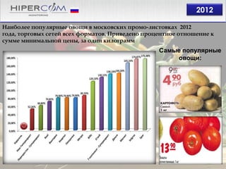 2012

Наиболее популярные овощи в московских промо-листовках 2012
года, торговых сетей всех форматов. Приведено процентное отношение к
сумме минимальной цены, за один килограмм
                                                  Самые популярные
                                                      овощи:
 