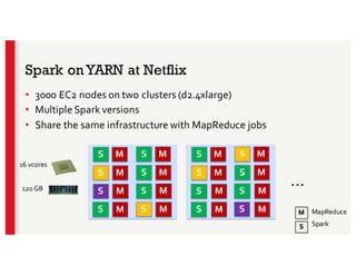 Netflix - Productionizing Spark On Yarn For ETL At Petabyte Scale | PDF