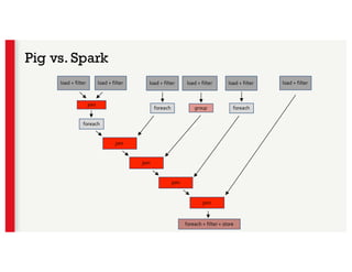 Netflix - Productionizing Spark On Yarn For ETL At Petabyte Scale Slide 31