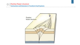 45
Positive flower structure
Contraction and Extension in Transform Fault Systems
 