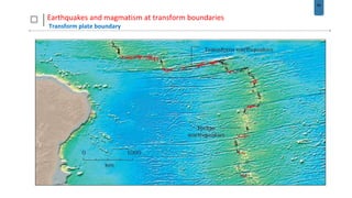 60
Earthquakes and magmatism at transform boundaries
Transform plate boundary
 