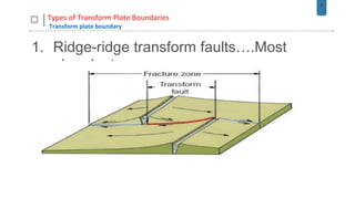 7
Types of Transform Plate Boundaries
Transform plate boundary
1. Ridge-ridge transform faults….Most
abundant
 