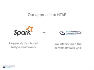 19
Our approach to HTAP
Low-latency Scale-Out
In-Memory Data Grid
Large-scale distributed
analytics framework
+
 