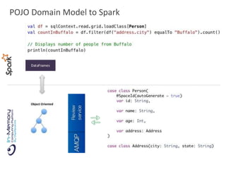 POJO Domain Model to Spark
 