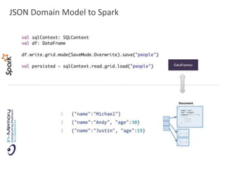 JSON Domain Model to Spark
 