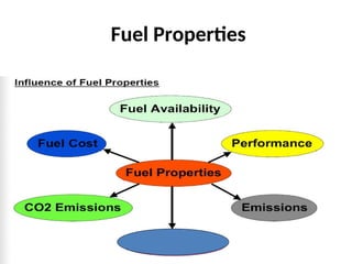 Mechanical engineering Fuels For IC Engine | PPT