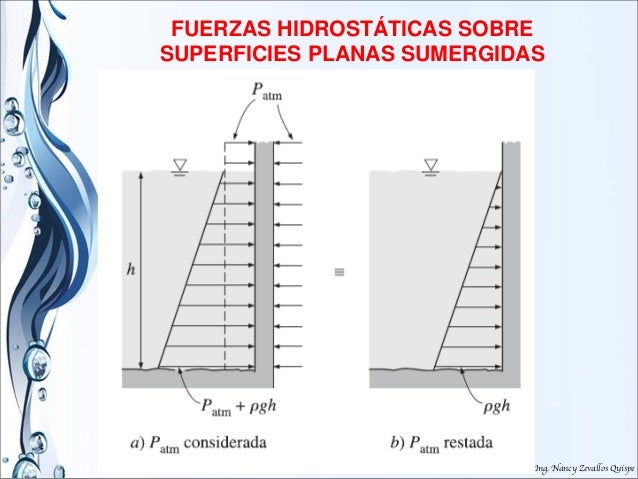 4 fuerzas sobre sup. planas
