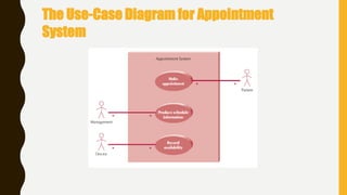 The Use-Case Diagram for Appointment
System
 