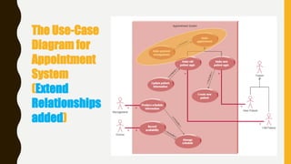 The Use-Case
Diagram for
Appointment
System
(Extend
Relationships
added)
 
