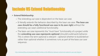 Include VS Extend Relationship
• Extend Relationship
– The extending use case is dependent on the base use case;
– It literally extends the behavior described by the base use case. The base use
case should be a fully functional use case in its own right without the
extending use case‘s additional functionality.
– The base use case represents the ―must have‖ functionality of a project while
the extending use case represents optional (should/could/want) behavior.
This is where the term optional is relevant – optional whether to build/deliver
rather than optional whether it sometimes runs as part of the base use case
sequence.
http://stackoverflow.com/questions/1696927/whats-is-the-difference-between-include-and-extend-in-use-case-diagram
 