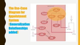 The Use-Case
Diagram for
Appointment
System
(Generalization
Relationships
added)
 