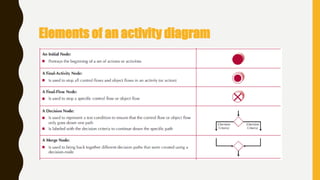 Elements of an activity diagram
 