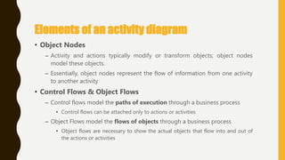 Elements of an activity diagram
• Object Nodes
– Activity and actions typically modify or transform objects; object nodes
model these objects.
– Essentially, object nodes represent the flow of information from one activity
to another activity
• Control Flows & Object Flows
– Control flows model the paths of execution through a business process
• Control flows can be attached only to actions or activities
– Object Flows model the flows of objects through a business process
• Object flows are necessary to show the actual objects that flow into and out of
the actions or activities
 
