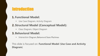 Introduction
1. Functional Model:
• Use Case Diagram, Activity Diagram
2. Structural Model (Conceptual Model):
• Class Diagram, Object Diagram
3. Behavioral Model:
• Interaction Diagram, Behavioral State Machines
This slide is focused on: Functional Model (Use Case and Activity
Diagram)
 