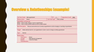 Overview & Relationships (example)
 