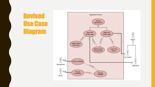 Revised
Use Case
Diagram
 
