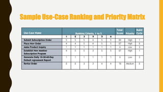 Sample Use-Case Ranking and Priority Matrix
 