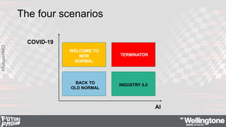 #FuturePMO
The four scenarios
AI
COVID-19
TERMINATOR
BACK TO
OLD NORMAL
WELCOME TO
NEW
NORMAL
INDUSTRY 5.0
 