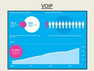 VOIP
 