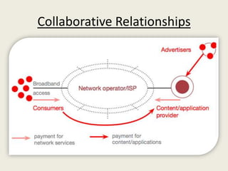 Collaborative Relationships
 