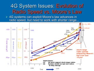 4G System Issues:  Evolution of Radio Speed vs. Moore’s Law 4G systems can exploit Moore’s law advances in radio speed, but need to work with shorter range... 