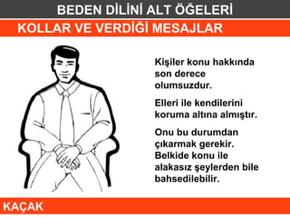 BEDEN DİLİNİ ALT ÖĞELERİ
 KOLLAR VE VERDİĞİ MESAJLAR

                  Kişiler konu hakkında
                  son derece
                  olumsuzdur.
                  Elleri ile kendilerini
                  koruma altına almıştır.
                  Onu bu durumdan
                  çıkarmak gerekir.
                  Belkide konu ile
                  alakasız şeylerden bile
                  bahsedilebilir.

KAÇAK
 