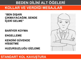 BEDEN DİLİNİ ALT ÖĞELERİ
 KOLLAR VE VERDİĞİ MESAJLAR
  “BEN DIŞARI
  ÇIKMAYACAĞIM, SENDE
  İÇERİ GELME”


  BARİYER KOYMA
  ENGELLEME
  KENDİNİ GÜVENDE
  HİSSETME
  HUZURSUZLUĞU GİZLEME


STANDART KOL KAVUŞTURA
 