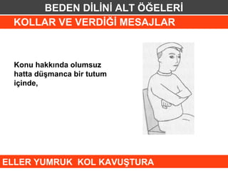 BEDEN DİLİNİ ALT ÖĞELERİ
 KOLLAR VE VERDİĞİ MESAJLAR



  Konu hakkında olumsuz
  hatta düşmanca bir tutum
  içinde,




ELLER YUMRUK KOL KAVUŞTURA
 