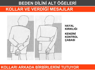 BEDEN DİLİNİ ALT ÖĞELERİ
  KOLLAR VE VERDİĞİ MESAJLAR


                            HAYAL
                            KIRIKLIĞI
                            KENDİNİ
                            KONTROL
                            ÇABASI




KOLLARI ARKADA BİRBİRLERİNİ TUTUYOR
 
