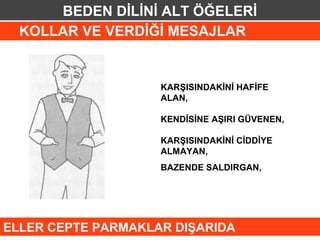 BEDEN DİLİNİ ALT ÖĞELERİ
  KOLLAR VE VERDİĞİ MESAJLAR


                    KARŞISINDAKİNİ HAFİFE
                    ALAN,

                    KENDİSİNE AŞIRI GÜVENEN,

                    KARŞISINDAKİNİ CİDDİYE
                    ALMAYAN,
                    BAZENDE SALDIRGAN,




ELLER CEPTE PARMAKLAR DIŞARIDA
 