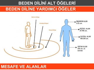 BEDEN DİLİNİ ALT ÖĞELERİ
 BEDEN DİLİNE YARDIMCI ÖĞELER




MESAFE VE ALANLAR
 