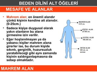 BEDEN DİLİNİ ALT ÖĞELERİ
 MESAFE VE ALANLAR
• Mahrem alan; en önemli alandır
  çünkü kişinin kendine ait alanıdır.
  (0-25cm.)
• Sadece kişiye duygusal olarak
  yakın olanların bu alana
  girmesine izin verilir.
• Eğer hoşlanılmayan ya da
  yabancı kişiler mahrem alana
  girerler ise, bu durum kişide
  sıkıntı, gerginlik, huzursuzluk
  yaratabileceği gibi aynı zamanda
  kişinin saldırganlaşmasına da
  sebep olmaktadır.

MAHREM ALAN
 