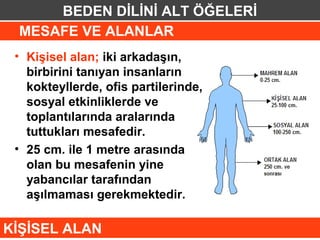 BEDEN DİLİNİ ALT ÖĞELERİ
 MESAFE VE ALANLAR
 • Kişisel alan; iki arkadaşın,
   birbirini tanıyan insanların
   kokteyllerde, ofis partilerinde,
   sosyal etkinliklerde ve
   toplantılarında aralarında
   tuttukları mesafedir.
 • 25 cm. ile 1 metre arasında
   olan bu mesafenin yine
   yabancılar tarafından
   aşılmaması gerekmektedir.

KİŞİSEL ALAN
 