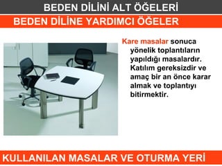 BEDEN DİLİNİ ALT ÖĞELERİ
 BEDEN DİLİNE YARDIMCI ÖĞELER
                   Kare masalar sonuca
                     yönelik toplantıların
                     yapıldığı masalardır.
                     Katılım gereksizdir ve
                     amaç bir an önce karar
                     almak ve toplantıyı
                     bitirmektir.




KULLANILAN MASALAR VE OTURMA YERİ
 