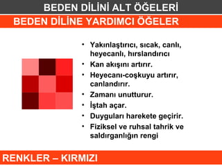 BEDEN DİLİNİ ALT ÖĞELERİ
 BEDEN DİLİNE YARDIMCI ÖĞELER

              • Yakınlaştırıcı, sıcak, canlı,
                heyecanlı, hırslandırıcı
              • Kan akışını artırır.
              • Heyecanı-coşkuyu artırır,
                canlandırır.
              • Zamanı unutturur.
              • İştah açar.
              • Duyguları harekete geçirir.
              • Fiziksel ve ruhsal tahrik ve
                saldırganlığın rengi


RENKLER – KIRMIZI
 