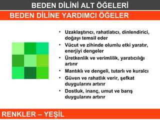 BEDEN DİLİNİ ALT ÖĞELERİ
 BEDEN DİLİNE YARDIMCI ÖĞELER

             • Uzaklaştırıcı, rahatlatıcı, dinlendirici,
               doğayı temsil eder
             • Vücut ve zihinde olumlu etki yaratır,
               enerjiyi dengeler
             • Üretkenlik ve verimlilik, yaratıcılığı
               artırır
             • Mantıklı ve dengeli, tutarlı ve kuralcı
             • Güven ve rahatlık verir, şefkat
               duygularını artırır
             • Dostluk, inanç, umut ve barış
               duygularını artırır


RENKLER – YEŞİL
 