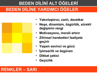 BEDEN DİLİNİ ALT ÖĞELERİ
 BEDEN DİLİNE YARDIMCI ÖĞELER

             • Yakınlaştırıcı, canlı, davetkar
             • Neşe, dinamizm, özgürlük, sürekli
               değişimin rengi
             • Motivasyonu, morali artırır
             • Zihinsel hareketleri faaliyete
               geçirir
             • Yaşam sevinci ve gücü
             • İyimserlik ve özgüven
             • Dikkat çekici
             • Geçicilik

RENKLER – SARI
 